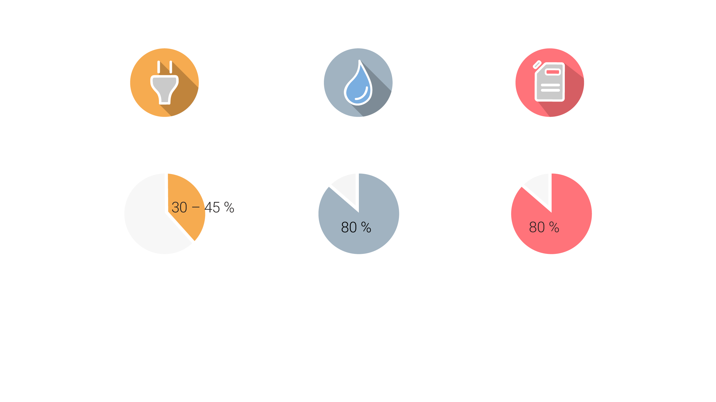 Dishwashing choices can make a big difference to the environmental load in the kitchen.